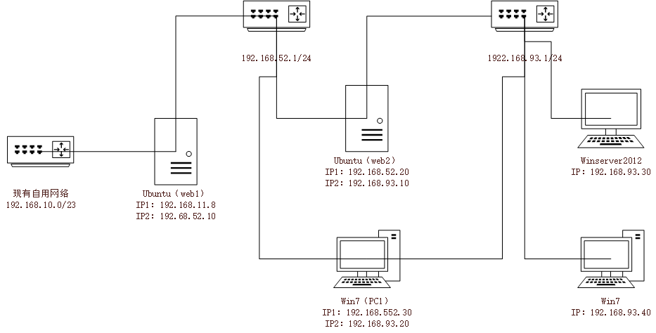 靶场网络拓补图